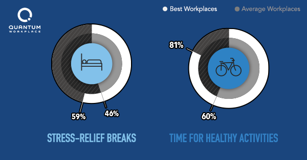 The Big List Of Employee Perks: 45 Perks To Attract And Retain Talent